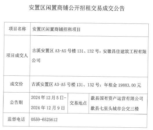 2024.12.5古溪安置區(qū)A3-5號樓131、132.jpg