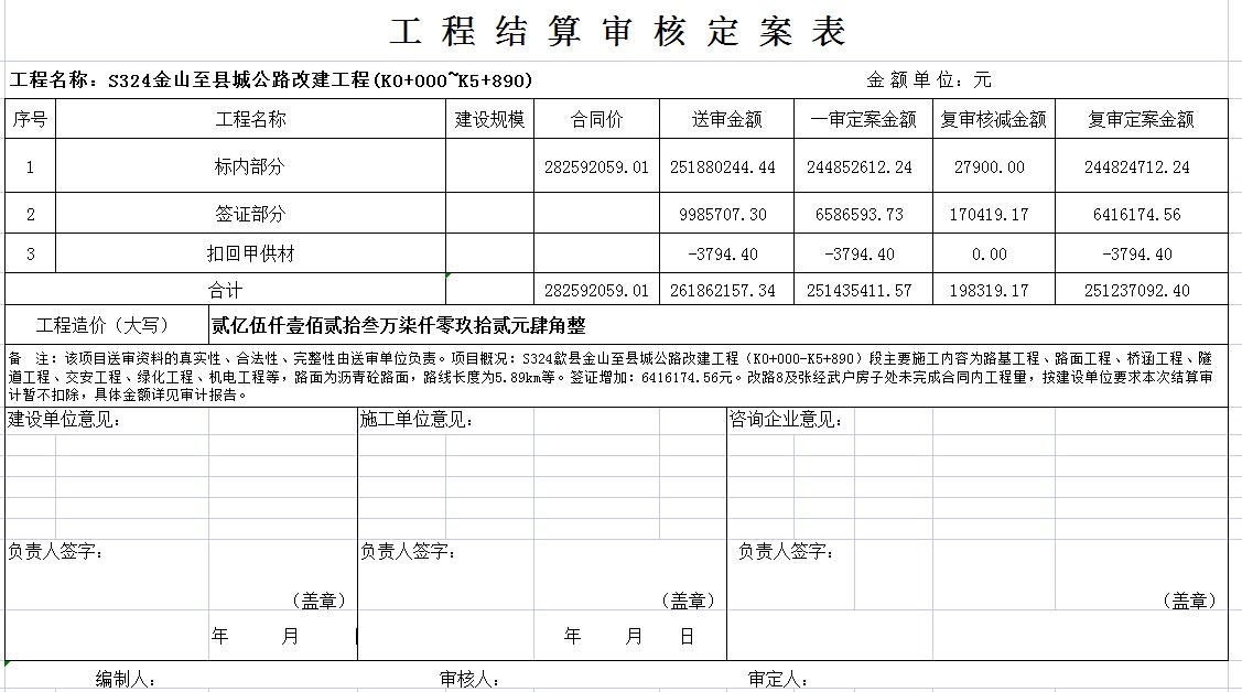 S324金山至縣城公路改建工程(K0+000~K5+890).jpg